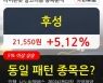 후성, 전일대비 5.12% 상승.. 외국인 -71,019주 순매도 중