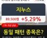 지누스, 전일대비 5.29% 상승중.. 최근 주가 반등 흐름