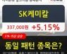 SK케미칼, 상승흐름 전일대비 +5.15%.. 외국인 8,000주 순매수