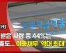 (영상)주담대 44%는 신용대출까지 '영끌'..빚더미 '이중채무' 역대최대