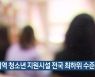 대전지역 청소년 지원시설 전국 최하위 수준