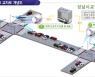성남시, 스마트도시 조성..지능형 교통체계 등 28개 사업 추진