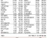 [표]주간 코스닥 기관·외국인·개인 순매수·도 상위종목(10월 18일~22일)