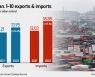 S. Korea's exports up 24.4% in Jan. 1-10, imports stronger with 57% jump