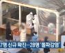 충북 37명 신규 확진..28명 '돌파감염'