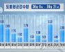 북한 26일에서 30일 사이 도별 평균강수량 그래프