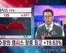 한국경제TV 최수창 파트너 "시장보다 강한 유동성 수급 공략"