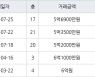 수원 매탄동 매탄위브하늘채 59㎡ 5억3500만원에 거래