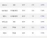 23일, 외국인 코스닥에서 JYP Ent.(-0.99%), 카카오게임즈(-2.5%) 등 순매수