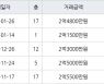 인천 만수동 햇빛마을벽산아파트 59㎡ 2억4800만원에 거래