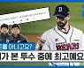 [스포츠타임 인터뷰②] 니퍼트? 유희관?..'수비 장인' 허경민-정수빈이 뽑은 편한 투수는