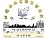 아이프리원, '스마트시티' 안테나 신기술 개발