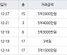 수원 매탄동 매탄위브하늘채 59㎡ 5억원에 거래