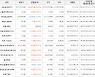 가상화폐 스텔라루멘 상승세.. 전일대비 +29.95%