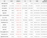 가상화폐 비트코인 38,733,000원(+1.68%) 거래중