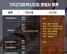 안성시, 가족관계등록사항별 '특정증명서' 발급서비스 확대시행키로