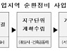 서울 준공업지역 순환정비사업 본격화..3월 중 3~4곳 선정