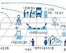 증평군, 스마트 상수도 관망관리 인프라 구축