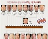 [그래픽] 북한 제8차 당대회 주석단 1열 좌석배치