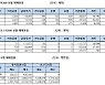 [표]주가지수선물 투자자별 매매동향(1/7)