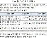 "5G 이어 6G 개발 본격화"..올해 164억원 투입한다
