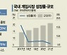 3N, 금융·엔터·구독경제로 '레벨 업' 도전