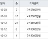 인천 청라동 청라호반베르디움2차아파트 59㎡ 3억6500만원에 거래