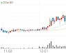 인포마크, +1.11% 상승폭 확대