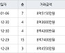 서울 자곡동 LH강남아이파크아파트 74㎡ 8억5150만원에 거래