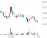 타이거일렉, +1.81% 상승폭 확대