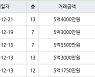 서울 신정동 신정학마을1단지 49㎡ 5억4000만원에 거래