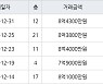 용인 보정동 죽현마을아이파크1차 84㎡ 8억3800만원에 거래