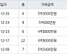인천 논현동 논현한화에코메트로5단지 84㎡ 4억8800만원에 거래