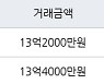 서울 암사동 프라이어팰리스 84㎡ 13억2000만원에 거래
