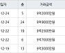 수원 망포동 힐스테이트 영통아파트 84㎡ 9억7000만원에 거래