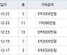 수원 매탄동 매탄위브하늘채 84㎡ 6억2000만원에 거래