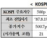 1457 → 3000 돌파 단 7개월.. 증시 상승률 30.8% 'G20 1위'