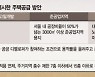 변창흠표 '공급 3종세트' 완성.. 고분양가 심사기준 완화 검토