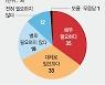 경기도민에 2차 재난소득 지급 검토
