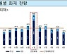 1월 주택화재 피해 가장 큰 시기..절반은 '사소한 부주의' 탓