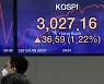 KOSPI passes 3,000 for first time ever during trading