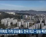 울산 첫 주 아파트 가격 상승률도 전국 최고..상승 폭은 축소