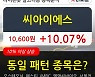 씨아이에스, 장시작 후 꾸준히 올라 +10.07%.. 외국인 기관 동시 순매수 중