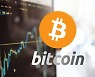글로벌 암호화폐 시가총액 9,900억 달러 돌파 外