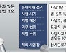 '50인 이하' 3년 유예했지만..사망사고땐 책임자 1년 이상 징역