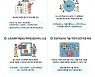 정부, "올해 1270개 중소기업에 정보보호 제품 지원"