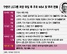 LG전자 1주일만에 또 '깜짝 M&A'..美 알폰소 870억에 인수