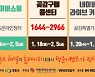 영동곶감축제 온라인 개최..18일부터 19일간