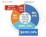 경기도, 도의회와 2차 재난기본소득 최종 검토 나서
