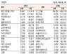 [표]코스닥 기관·외국인·개인 순매수·도 상위종목(1월 7일-최종치)